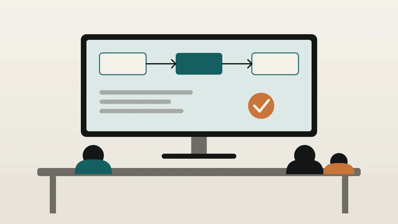 Three people seen from behind at a desk facing a screen that shows a three step AI workflow and a tick